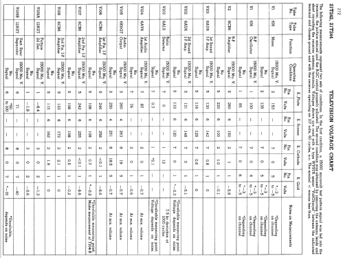 21-T-244 'Penfield' Ch= KCS72D-2, RC-1111B, RS-141C; RCA RCA Victor Co. (ID = 1242862) TV Radio