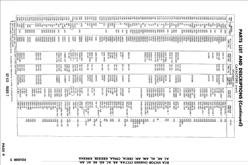 21CD8845M Ch= CTC7AK; RCA RCA Victor Co. (ID = 873292) Television