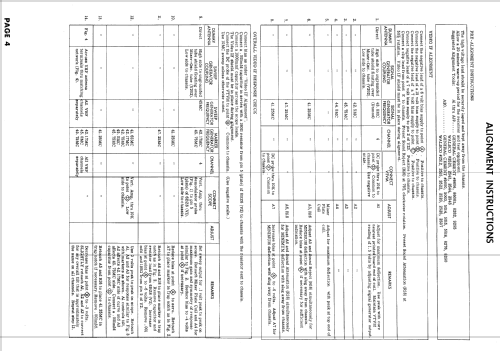 21CT8712M Ch= CTC7AA; RCA RCA Victor Co. (ID = 871183) Television