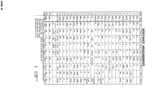 21RC8975 Ch= CTP6A; RCA RCA Victor Co. (ID = 872412) Television