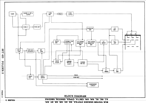 21RC8995 Ch= CTP6A; RCA RCA Victor Co. (ID = 874730) Television