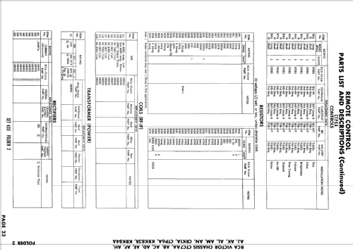 21RC8995 Ch= CTP6A; RCA RCA Victor Co. (ID = 874750) Television