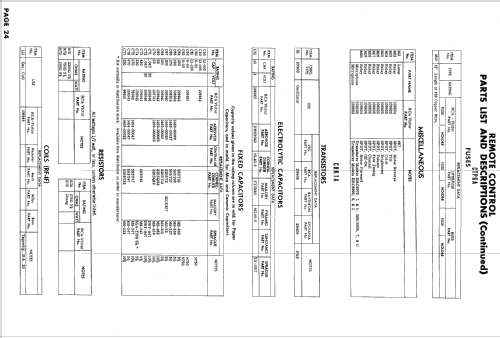 21RC8996 Ch= CTP6A; RCA RCA Victor Co. (ID = 874907) Television