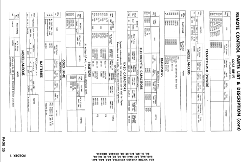 21T9132U Ch= KCS122BB; RCA RCA Victor Co. (ID = 929715) Televisore