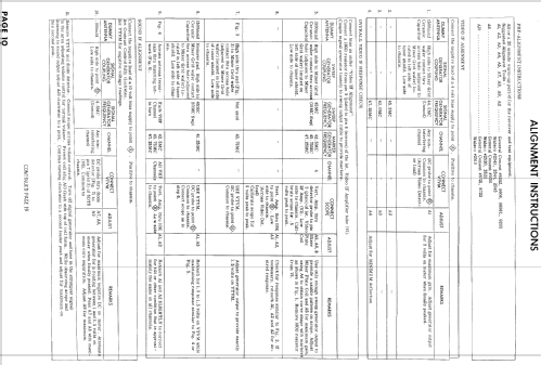 21T9137U Ch= KCS122B; RCA RCA Victor Co. (ID = 864423) Fernseh-E