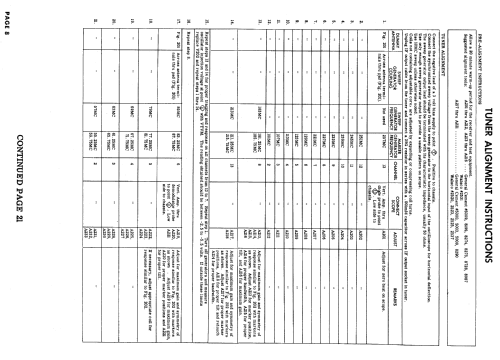 21T9345, 21T9346, 21T9347 Ch= KCS124E; RCA RCA Victor Co. (ID = 624156) Television