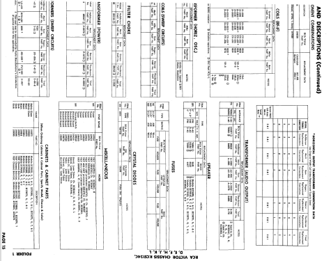 21T9345, 21T9346, 21T9347 Ch= KCS124E; RCA RCA Victor Co. (ID = 624163) Television