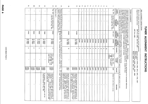 21T9435U Ch= KCS122BAH; RCA RCA Victor Co. (ID = 929551) Fernseh-E