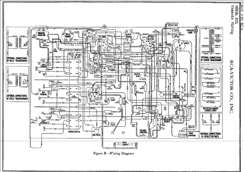 221 ; RCA RCA Victor Co. (ID = 274657) Radio