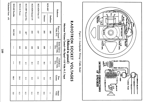 225 ; RCA RCA Victor Co. (ID = 914141) Radio