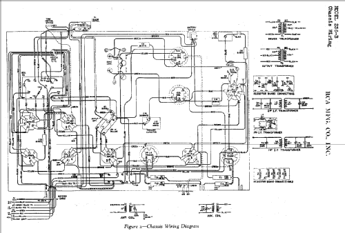 236-B ; RCA RCA Victor Co. (ID = 1017653) Radio