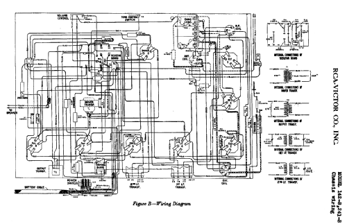 241-B ; RCA RCA Victor Co. (ID = 1012770) Radio