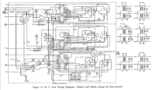 262 ; RCA RCA Victor Co. (ID = 946114) Radio