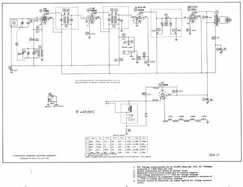 2-C-521 Ch= RC-1120-B; RCA RCA Victor Co. (ID = 982500) Radio