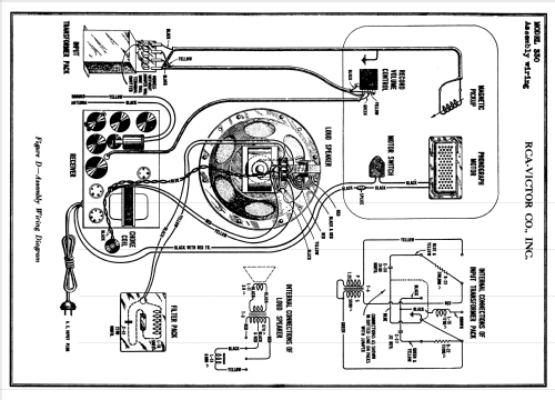 330 ; RCA RCA Victor Co. (ID = 541113) Radio