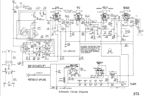 5Q2X Ch= RC-325D; RCA RCA Victor Co. (ID = 977117) Radio