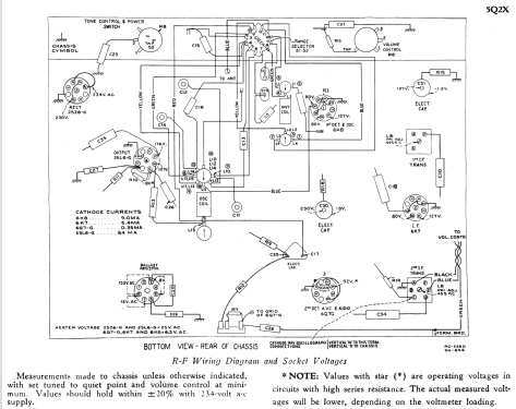 5Q2X Ch= RC-325D; RCA RCA Victor Co. (ID = 977119) Radio