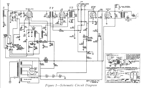 5T ; RCA RCA Victor Co. (ID = 957311) Radio