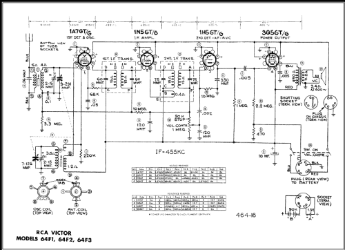 64F1 Ch= RC-1037; RCA RCA Victor Co. (ID = 478850) Radio