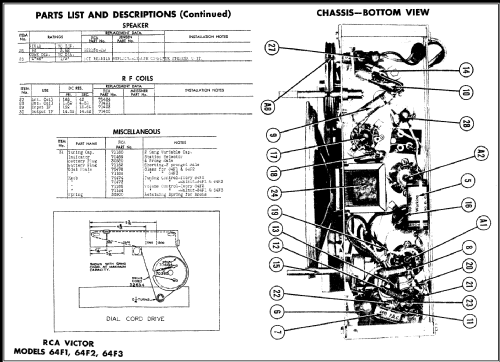 64F1 Ch= RC-1037; RCA RCA Victor Co. (ID = 478852) Radio