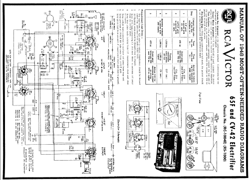 65F Ch= RC-1004-E; RCA RCA Victor Co. (ID = 91096) Radio