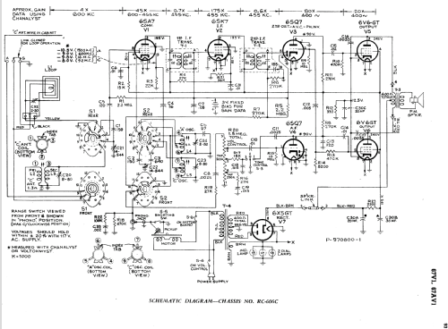 67AV1 Ch= RC-606; RCA RCA Victor Co. (ID = 1106655) Radio