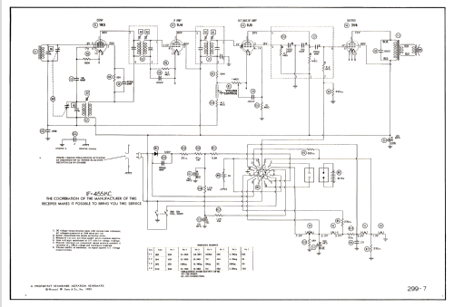 6-BX-6A Ch= RC-1149; RCA RCA Victor Co. (ID = 2679046) Radio