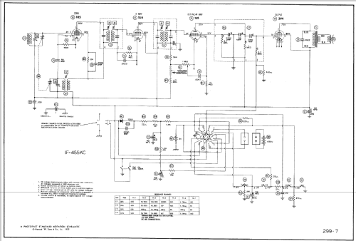 6-BX-6A Ch= RC-1149; RCA RCA Victor Co. (ID = 710530) Radio