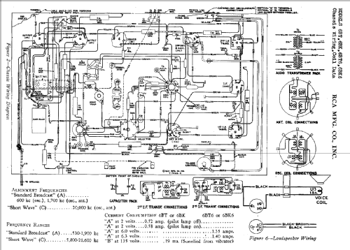 6BT6 ; RCA RCA Victor Co. (ID = 951978) Radio