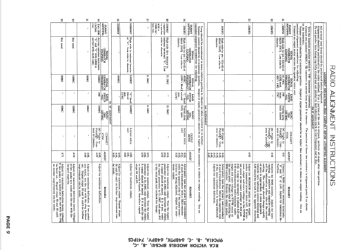 741 PCS KCS 24; RCA RCA Victor Co. (ID = 1627284) Television