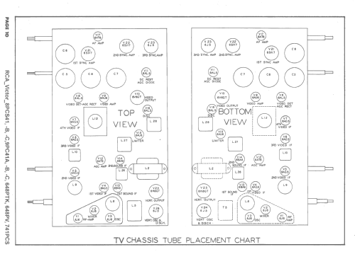 741 PCS KCS 24; RCA RCA Victor Co. (ID = 1627285) Television