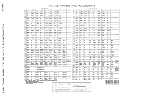 741 PCS KCS 24; RCA RCA Victor Co. (ID = 1627287) Television