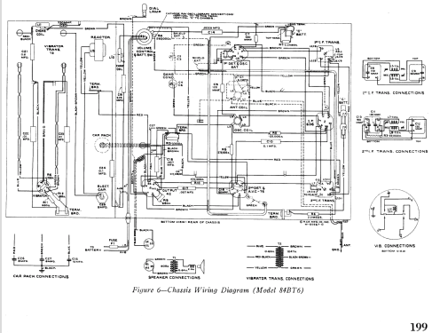 84BT6 ; RCA RCA Victor Co. (ID = 939027) Radio