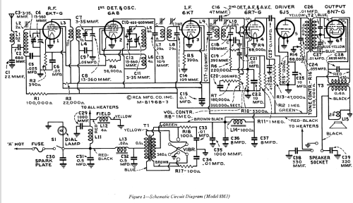 8M3 ; RCA RCA Victor Co. (ID = 977143) Car Radio