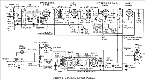 8M Car Radio RCA RCA Victor Co. Inc.; New York NY, build |Radiomuseum.org