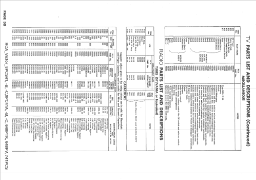 8PCS41-B Ch= KCS24C-1, KRS20B-1, KRS21A-1, RS123C, KRK4; RCA RCA Victor Co. (ID = 1627033) Television