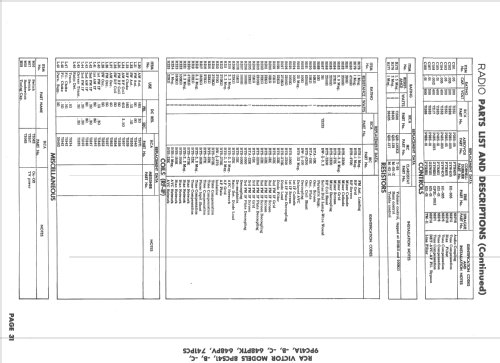 8PCS41-B Ch= KCS24C-1, KRS20B-1, KRS21A-1, RS123C, KRK4; RCA RCA Victor Co. (ID = 1627034) Television