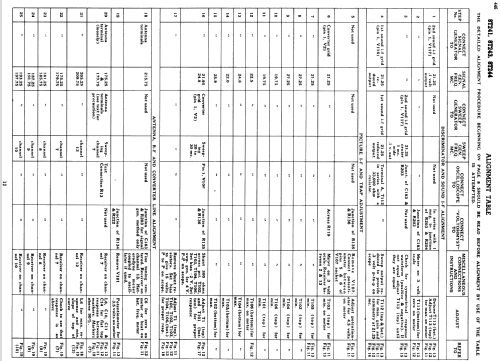 8T243 Ch= KCS28; RCA RCA Victor Co. (ID = 1198607) Television