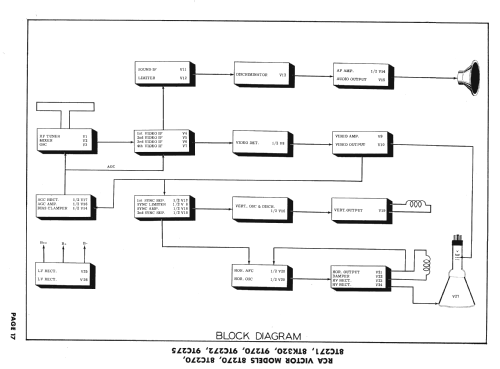 8TC271 Ch= KCS29,A; RCA RCA Victor Co. (ID = 1572006) TV Radio