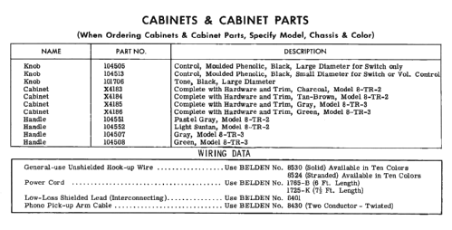 8TR2 Ch= RS-156F,H & TR-2A-1,-2; RCA RCA Victor Co. (ID = 2594855) R-Player