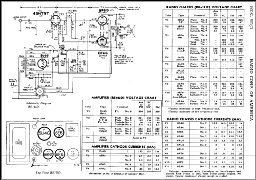 8V151 Ch= RS-123D + RK-121C; RCA RCA Victor Co. (ID = 357456) Radio