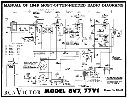 8V7 Ch= RC-615; RCA RCA Victor Co. (ID = 99008) Radio