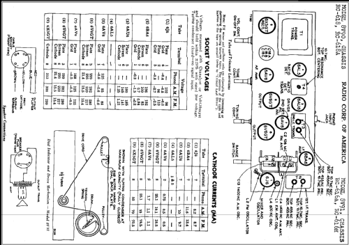 8V90 Ch= RC-618; RCA RCA Victor Co. (ID = 302391) Radio