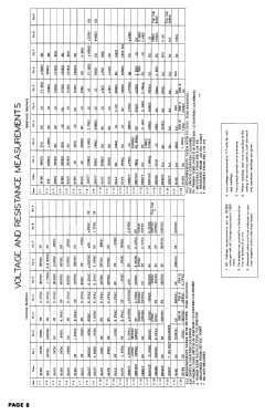 9T147 Ch= KCS60A and radio ch= RC1092; RCA RCA Victor Co. (ID = 2923367) Television