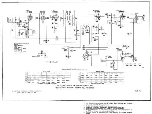 9Y510 Ch= RC-1077A; RCA RCA Victor Co. (ID = 508907) Radio