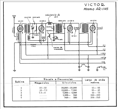 AR-1145 ; RCA RCA Victor Co. (ID = 1519718) Radio