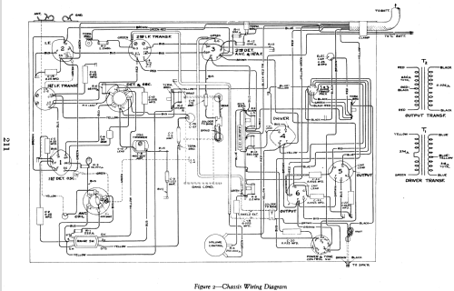 BT6-3 ; RCA RCA Victor Co. (ID = 915773) Radio