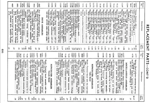 C8-15 ; RCA RCA Victor Co. (ID = 921905) Radio