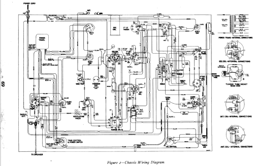 C8-19 ; RCA RCA Victor Co. (ID = 955088) Radio