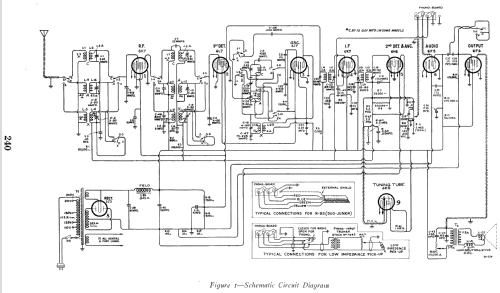 C9-6 ; RCA RCA Victor Co. (ID = 918214) Radio